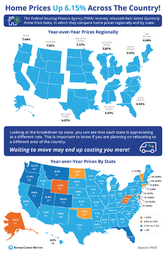 Home Prices Across the US